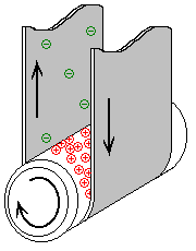 [GIF: Belt peels from roller, roller becomes strongly positive]